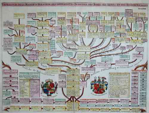 Genealogie de la maison d´Holstein, ses differentes branches, ses titres, ses armes, et ses alliances