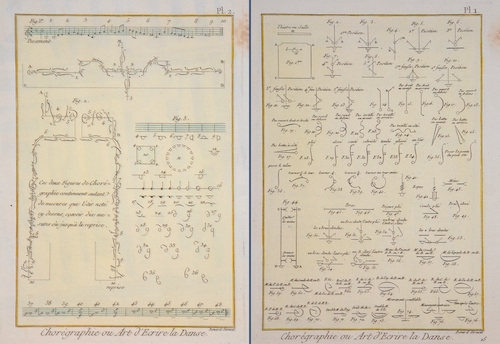 Choregraphie ou Art d'Ecrire la Danse. Pl. 1 und Pl. 2