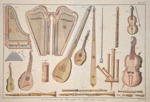 Instrumens de Musique de differentes sortes. Pl. 17.