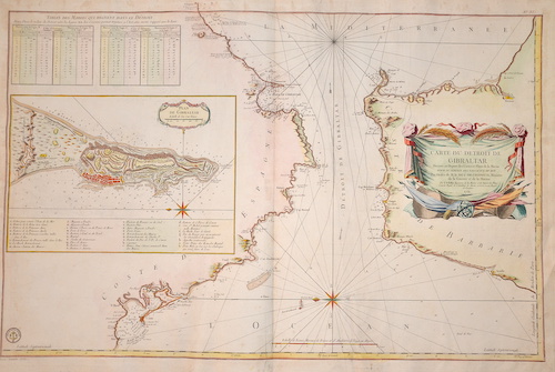 Carte du Detroit de Gibraltar../ Plan de Gibraltar