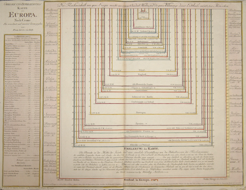 Groessen und Bevoelkerungskarte von Europa.