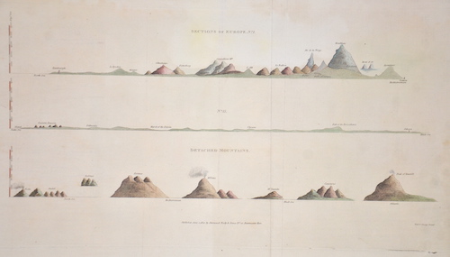 Sections of Europe. No. 1 / Detached Mountains.