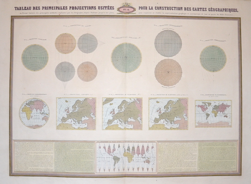 Tableau des principales Projections usitées pour la consruction des cartes Geographiques