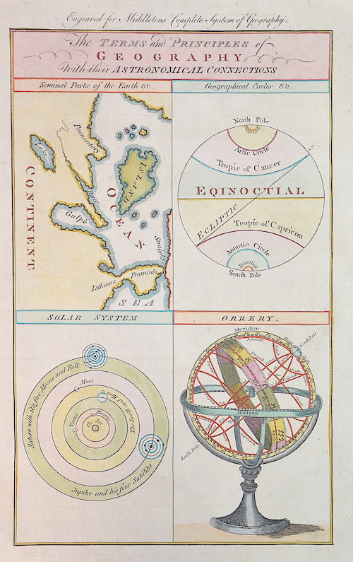 The terms and principles of geography with their Astronomical Connections