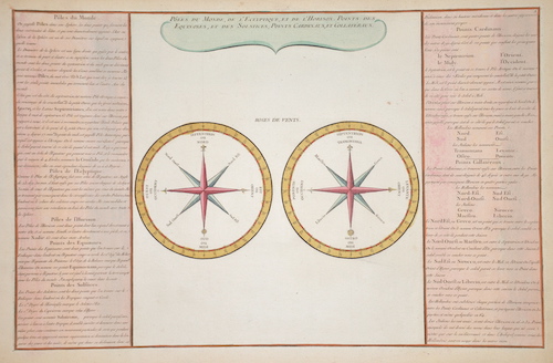 Poles du Monde, de L´Eclyptique, et de L´Horison, Points des Equinoxes, et des Solstices, Point Cardinaux, et Collatereaux