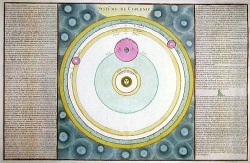 Systeme de Copernic