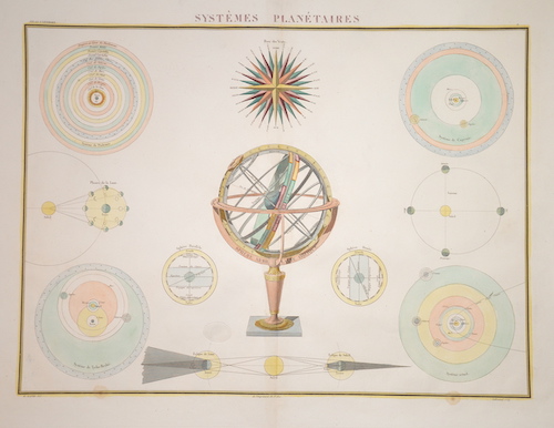 Systemes Planetaires