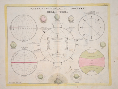 Posizione di Versa degli abitanti dell a Terra