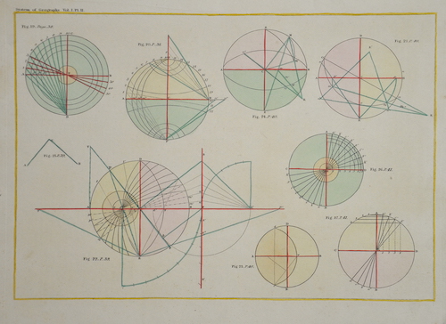 System of Geography Vol. I. Pl. II.