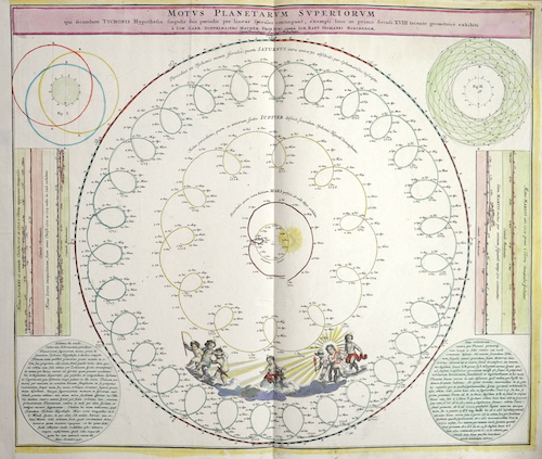 Motus Planetarum Superiorum