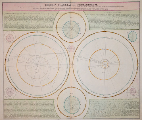 Theoria Planetarum Primariorum,..