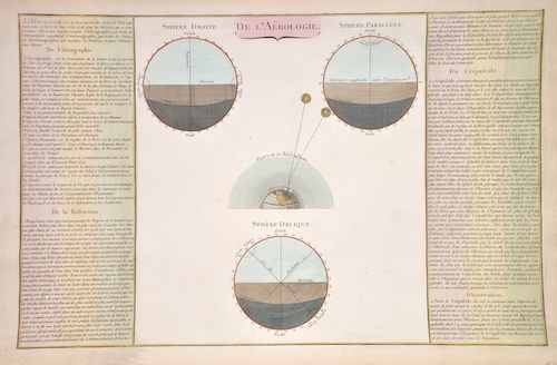 De l’Aerologie.