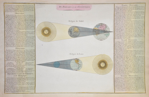 Du Zodiaque et de L’Eclyptique.