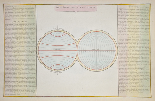 De la Longitude et de la Latitude.